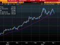 EUR/USD