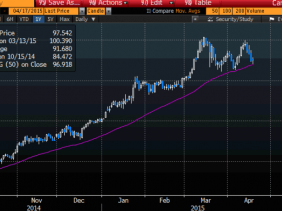 EUR/USD